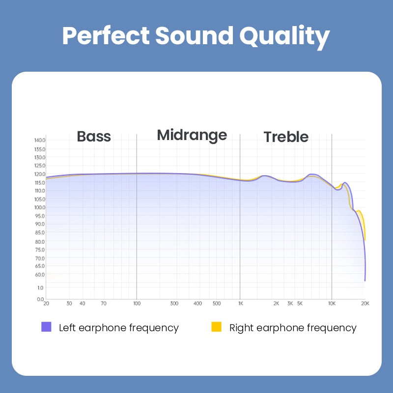 UGREEN 3.5mm USB Type C Lightning MFi Certified Wired Earbuds