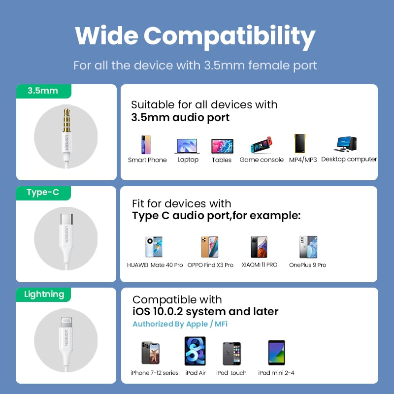 UGREEN 3.5mm USB Type C Lightning MFi Certified Wired Earbuds