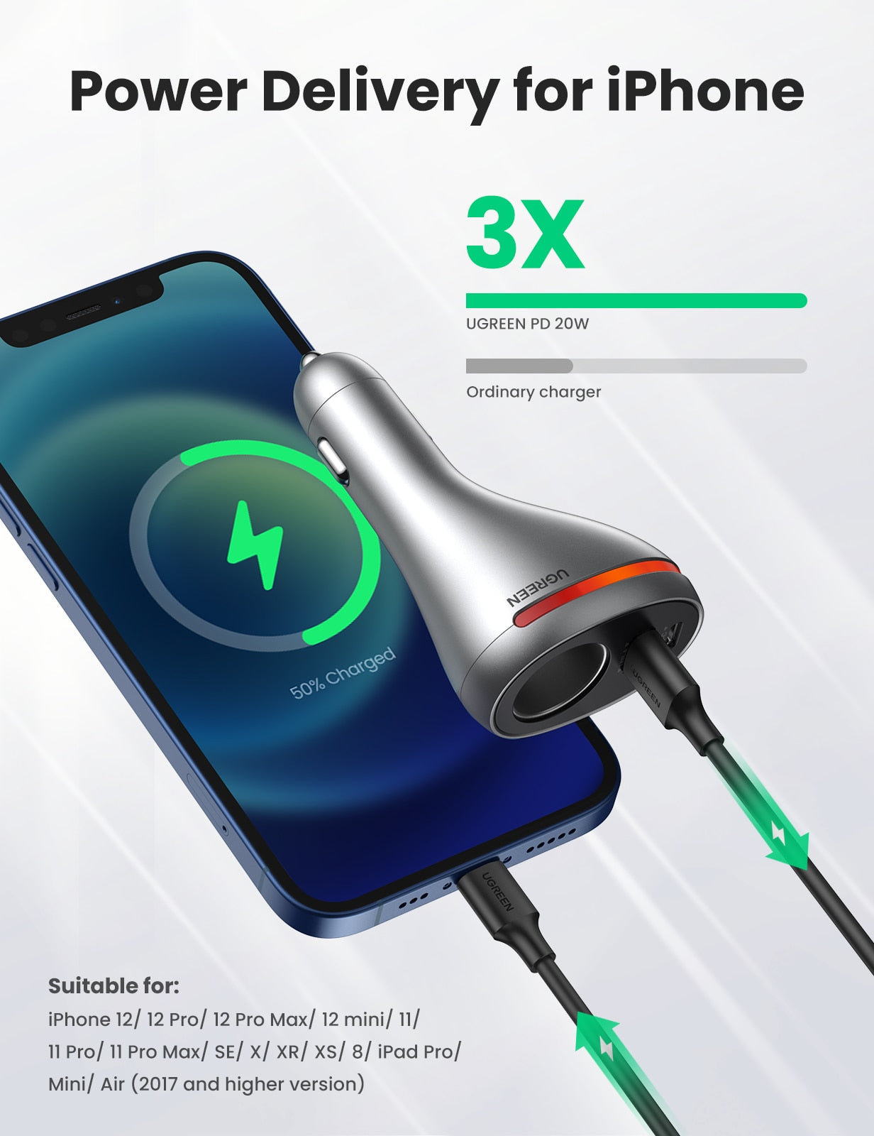 UGREEN 84W USB Car Charger Quick Charge QC PD 4.0 3.0 Fast Charger