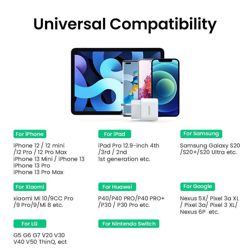 UGREEN USB Type C Charger 20W PD Fast Charger for iPhone 13 12 8 Quick