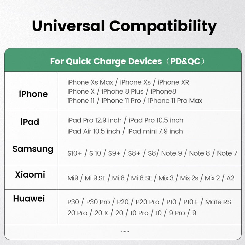 Ugreen 36W Quick Charge 4.0 3.0 QC USB Car Charger for Xiaomi QC4.0