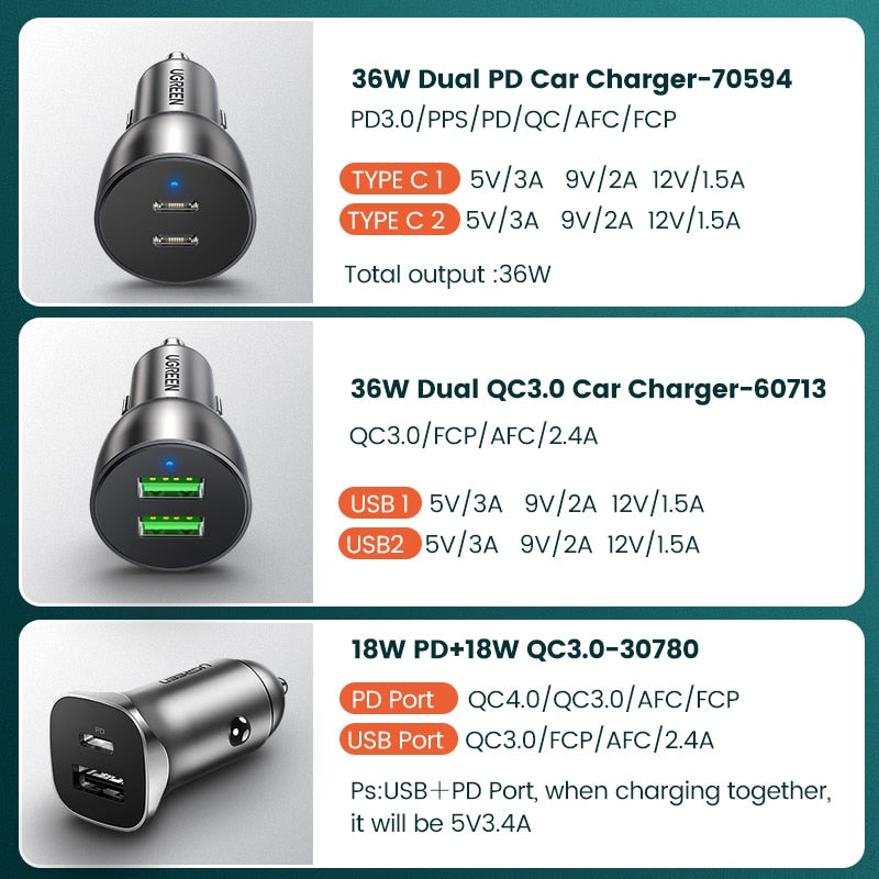 Ugreen 36W Quick Charge 4.0 3.0 QC USB Car Charger for Xiaomi QC4.0