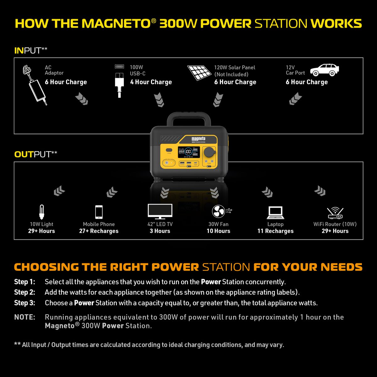 Magneto 300W (346Wh) Portable Power Backup Station with LCD Display