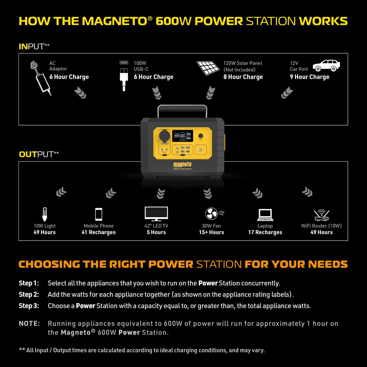 Magneto 600W (537Wh) Portable Power Backup Station with LiFePO4 battery