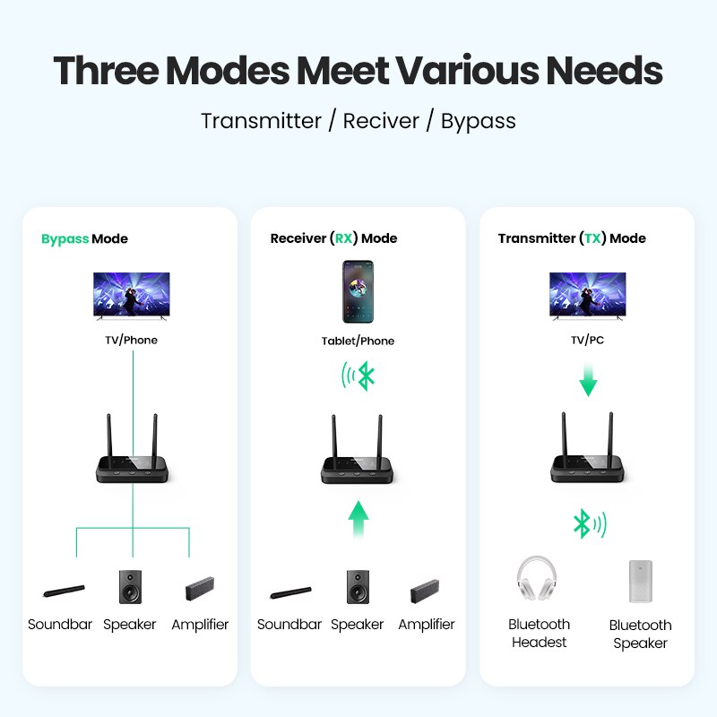 UGREEN 100m Long Range Bluetooth 5.0 Transmitter Receiver AptX LL AptX