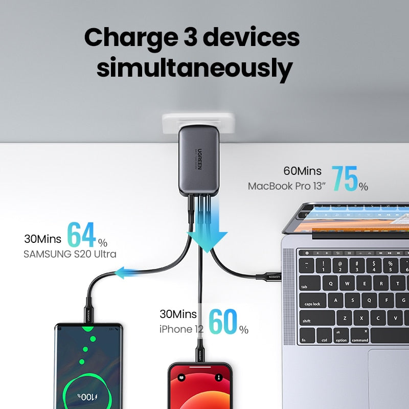 UGREEN 65W GaN Charger Quick Charge 4.0 3.0 Type C PD USB Charger for