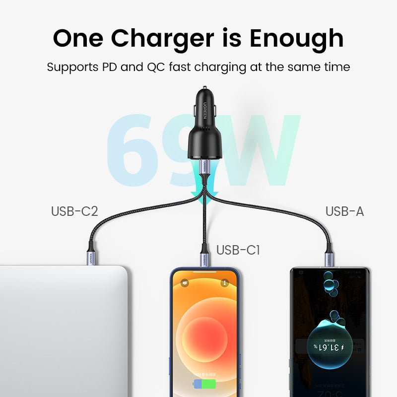 UGREEN 69W Car Charger USB Type C Dual Port PD QC 4.0 3.0 Fast