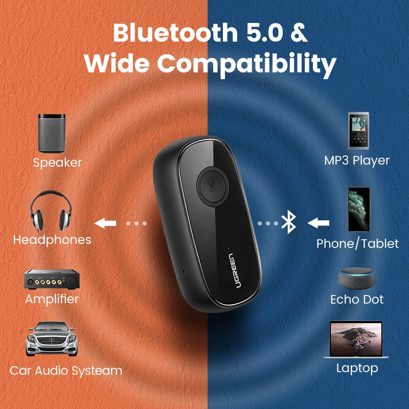 UGREEN Bluetooth Receiver 5.0 aptX LL 3.5mm AUX Jack Audio Wireless