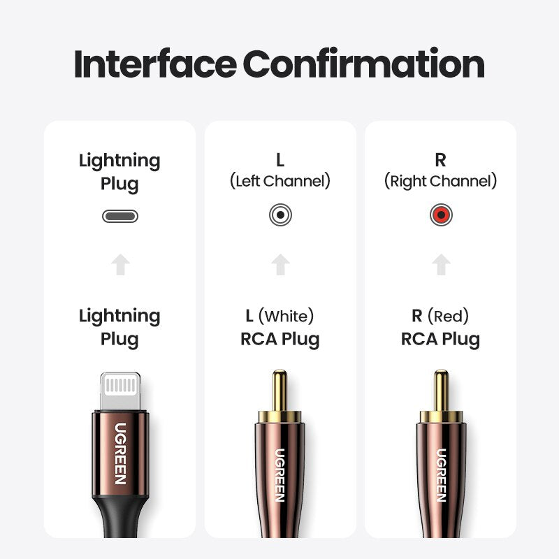 UGREEN Lightning to RCA Cable MFi Certified 2RCA Splitter,Audio AUX